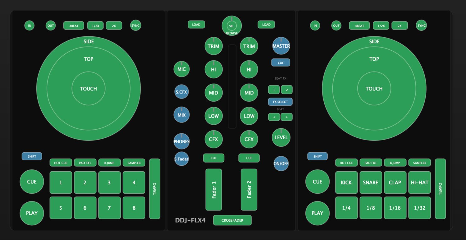 MixRack's controller map: a diagram of a DDJ-FLX4 with every jog, knob, fader and pad drawn in place and labelled with what it controls, from TRIM and the three EQ bands to the crossfader, with the right deck's pads showing the drum-roll kick, snare, clap and hi-hat and the 1/4 to 1/32 rates.